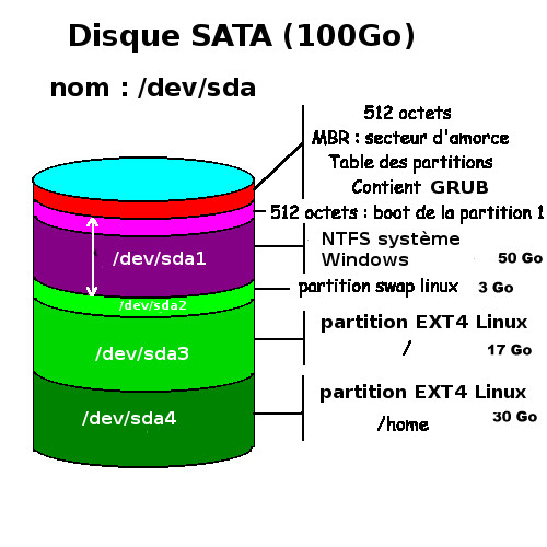 partitions_disque